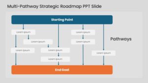 Multi-pathway strategic roadmap PowerPoint slide mapping multiple routes from starting point to end goal