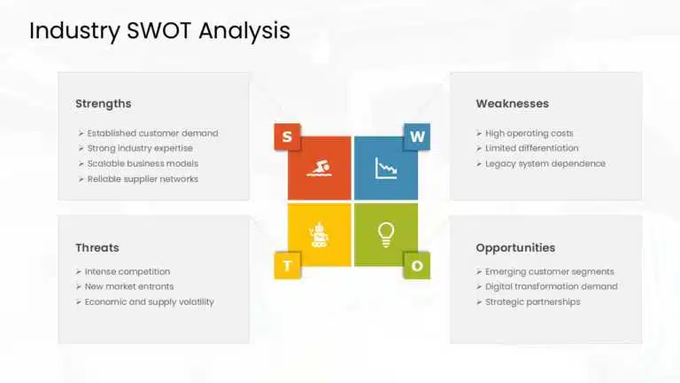 Industry SWOT Analysis Example