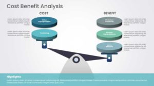 Cost Benefit Analysis PPT Template