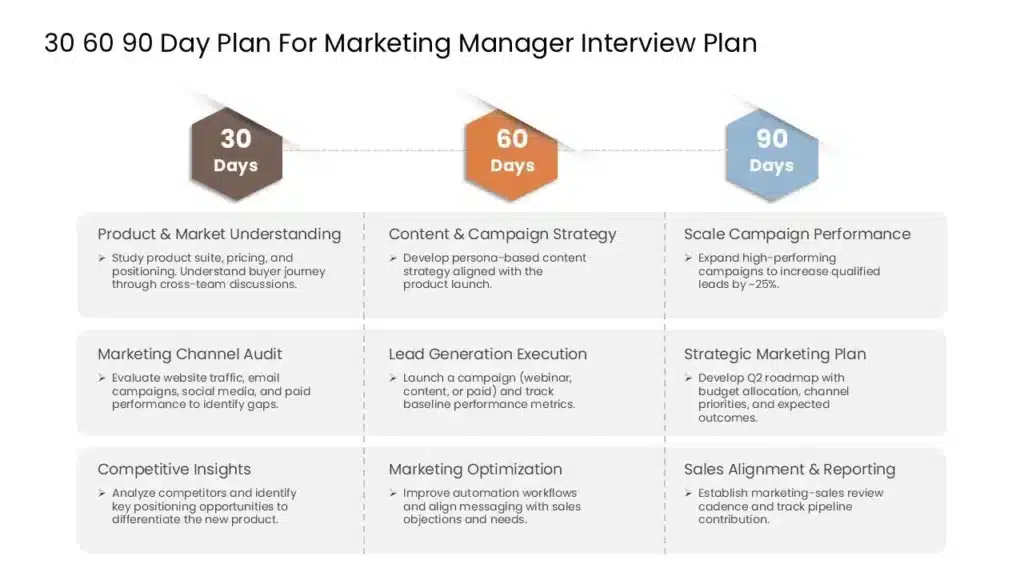 30-60-90 day plan example for a marketing interview with key goals