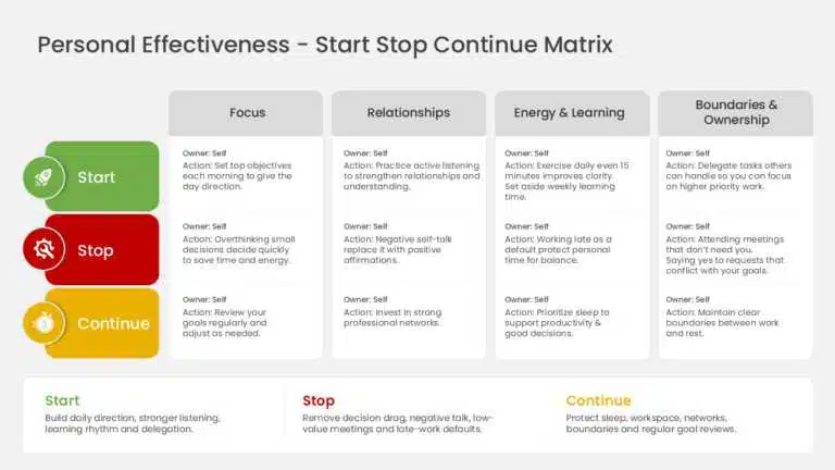 Personal Effectiveness Start Stop Continue Retrospective Template