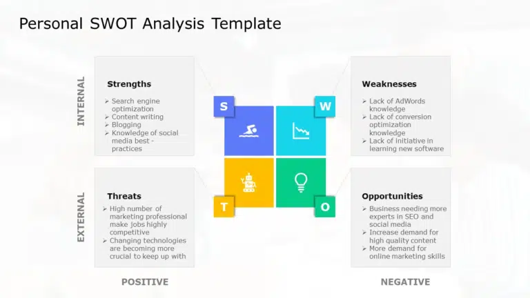 Personal SWOT Analysis Example
