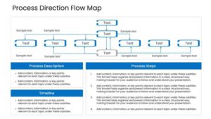 Process direction flow map PowerPoint template with color-coded stages and directional connectors for project phases