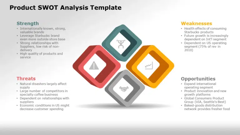 Product SWOT analysis example for a new product launch