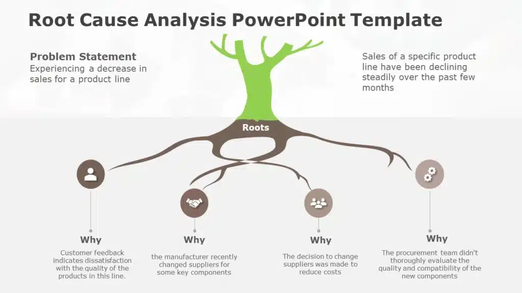 Root Cause Analysis tree-design PowerPoint template mapping problem, causes and solutions