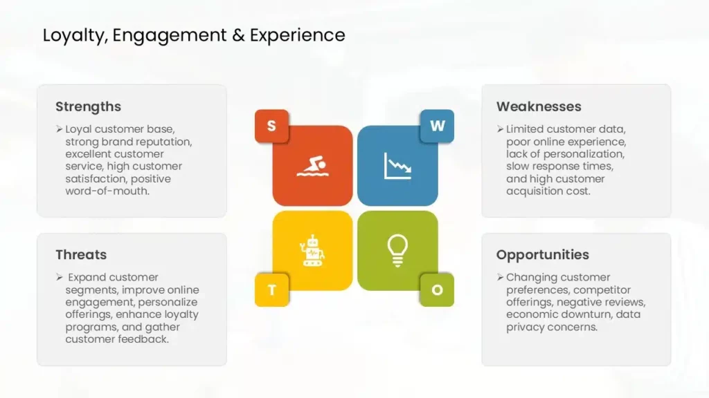 Get Customer SWOT Analysis Example