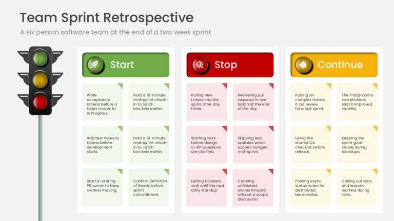 Start Stop Continue Sprint Retrospective Presentation Template