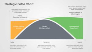 Strategic paths chart PowerPoint template with an S-curve growth graph showing current and future market opportunity