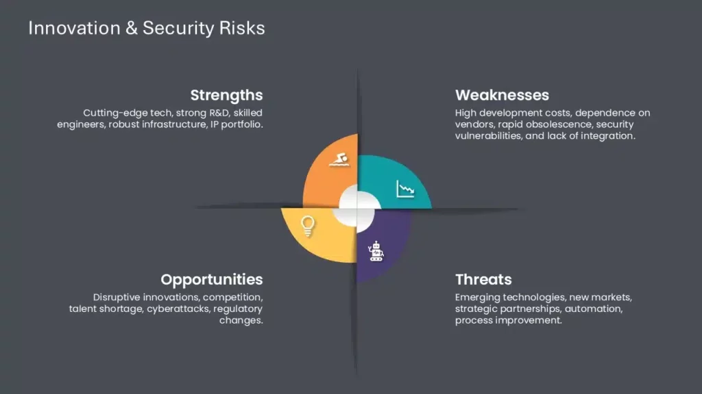 Get This Technology SWOT Analysis Example