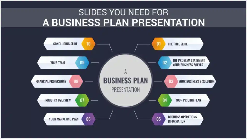 Top 10 Slides You Need in a Business Plan Presentation