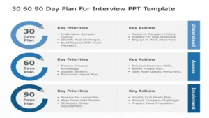 30 60 90 Day Plan For Interview