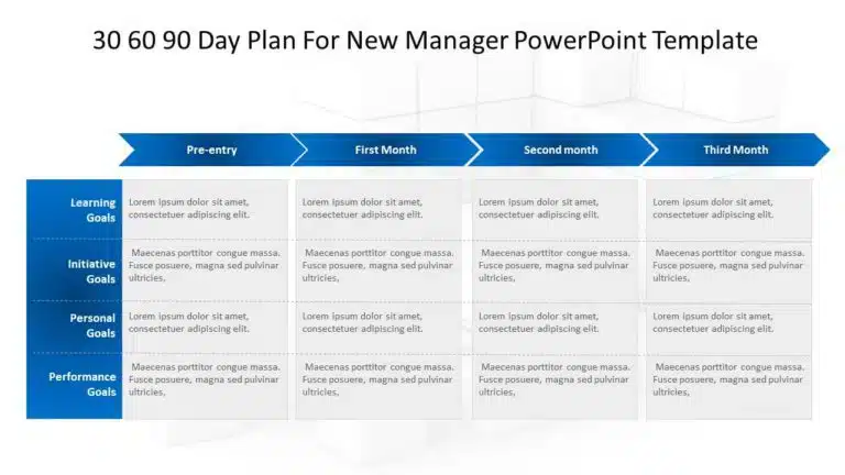 30-60-90 day plan template for a new manager tracking learning, initiative, personal, and performance goals from pre-entry through the third month.