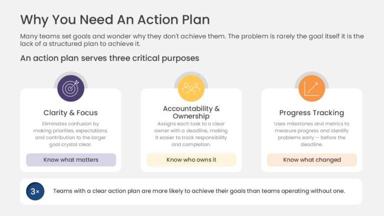 Action Plan Benefits PowerPoint And Google Slides Template