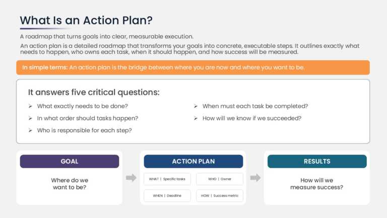 Action Plan Process Overview PowerPoint And Google Slides Template