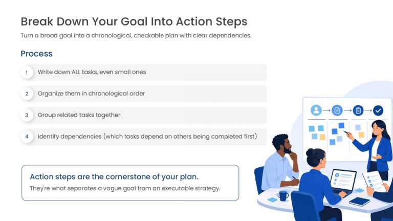 Action Plan Steps PowerPoint And Google Slides Template