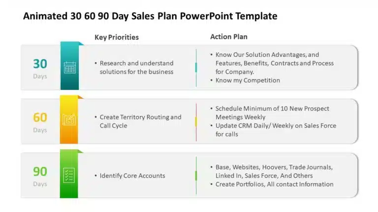 Animated 30-60-90 day sales plan template with key priorities and action items for the first 30, 60, and 90 days.