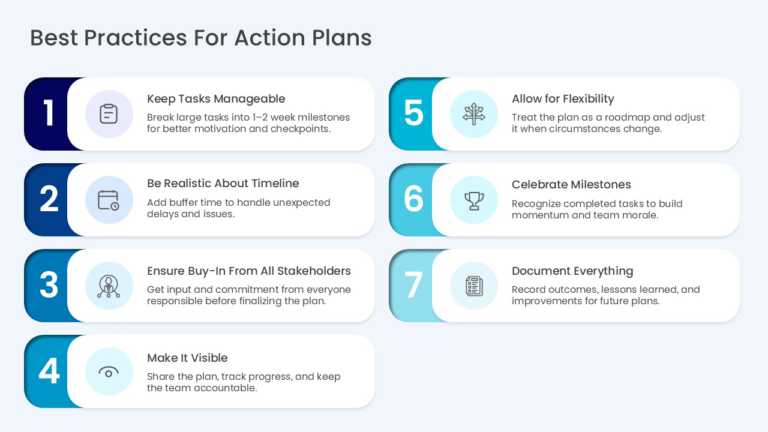 Best Practices List Infographic PowerPoint And Google Slides Template