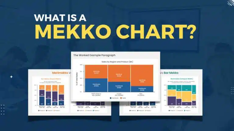 What is a Mekko chart. PowerPoint guide cover featuring Marimekko chart examples for visualizing category size and composition