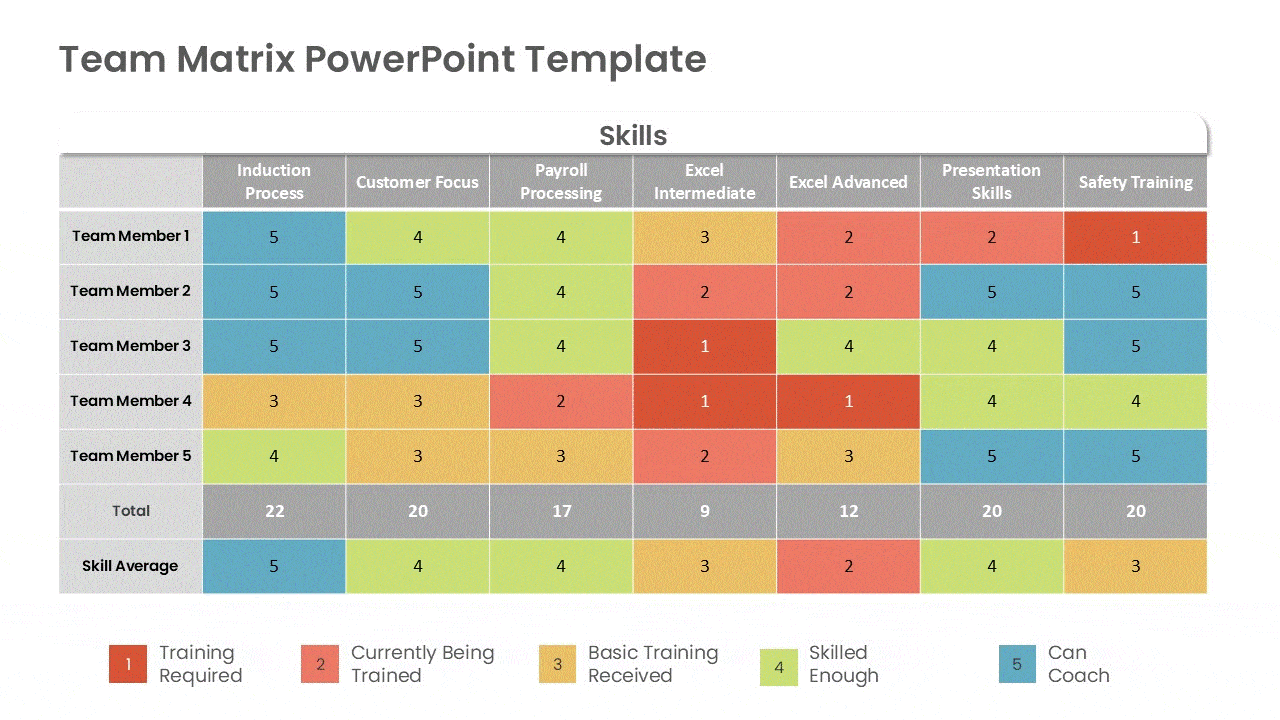 Explore and download Heat Map PowerPoint and Google Slide templates