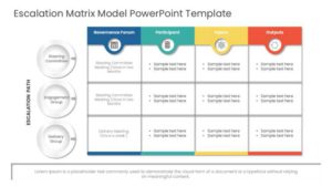 Matrix table design PowerPoint template showing an escalation matrix mapping three governance forums against participant, input, and output columns.