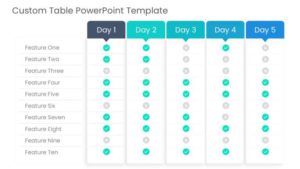 Simple table design PowerPoint template with ten feature rows and five day columns using check and cross icons to mark availability.