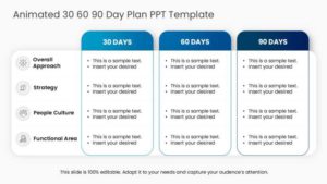 Animated table design PowerPoint template showing a 30-60-90 day onboarding plan with four rows for approach, strategy, people culture, and functional area.