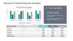 Trend analysis table design PowerPoint template showing a revenue trend bar chart and table comparing four products across 2019, 2020, and projected figures.
