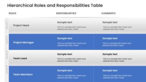 Hierarchical table design PowerPoint template showing a RASCI-style roles and responsibilities grid mapping four leadership roles against nine team functions.