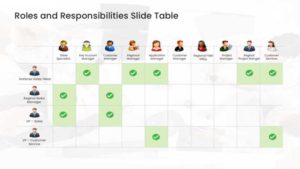 Hierarchical table design PowerPoint template showing four organizational levels — Project Head, Project Manager, Team Lead, and Team Members — with responsibilities and comments columns.