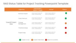 Color-coded table design PowerPoint template showing a RAG status table tracking five project objectives with green, orange, and red status indicators.