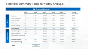 Trend analysis table design PowerPoint template showing a five-year financial summary with P&L and cash flow figures from 2019 to 2023.