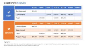 Financial table design PowerPoint template showing a seven-year cost and benefit analysis with development, operational, and present value rows.