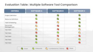 Color-coded table design PowerPoint template comparing three software tools across nine criteria using green, yellow, and red status indicators.