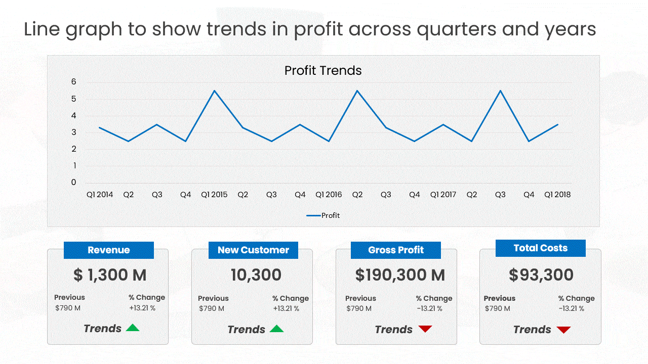 Line Chart PowerPoint and Google Slides you can download and edit