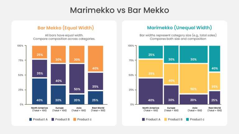 Marimekko And Bar Mekko Chart PowerPoint And Google Slides Template