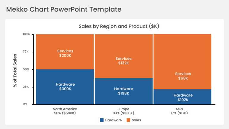 Marimekko Chart For Regional Product Sales PowerPoint And Google Slides Template