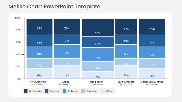 Mekko Chart Regional Sales Analysis PowerPoint And Google Slides Template