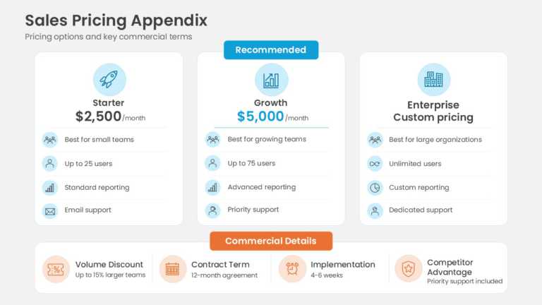 Pricing Plans Comparison PowerPoint And Google Slides Template