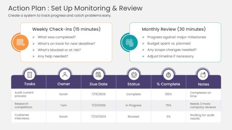 Project Monitoring And Review Framework PowerPoint And Google Slides Template