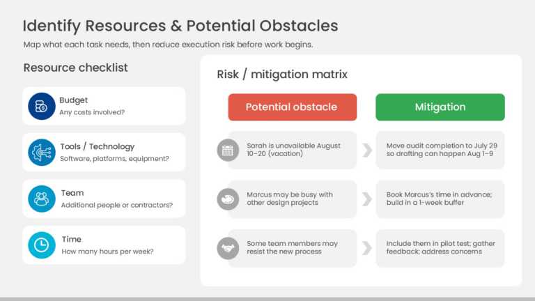 Resource Planning And Risk Mitigation PowerPoint And Google Slides Template