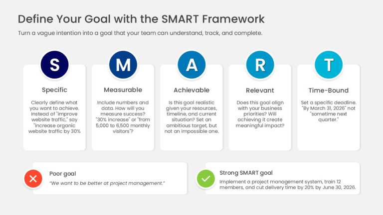 SMART Goal Framework PowerPoint And Google Slides Template