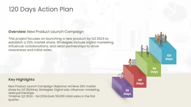 Isometric 120-day action plan showing timeline across months with detailed planning blocks
