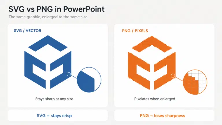 Svg vs Png : SVG in PowerPoint staying sharp next to a pixelated PNG of the same graphic