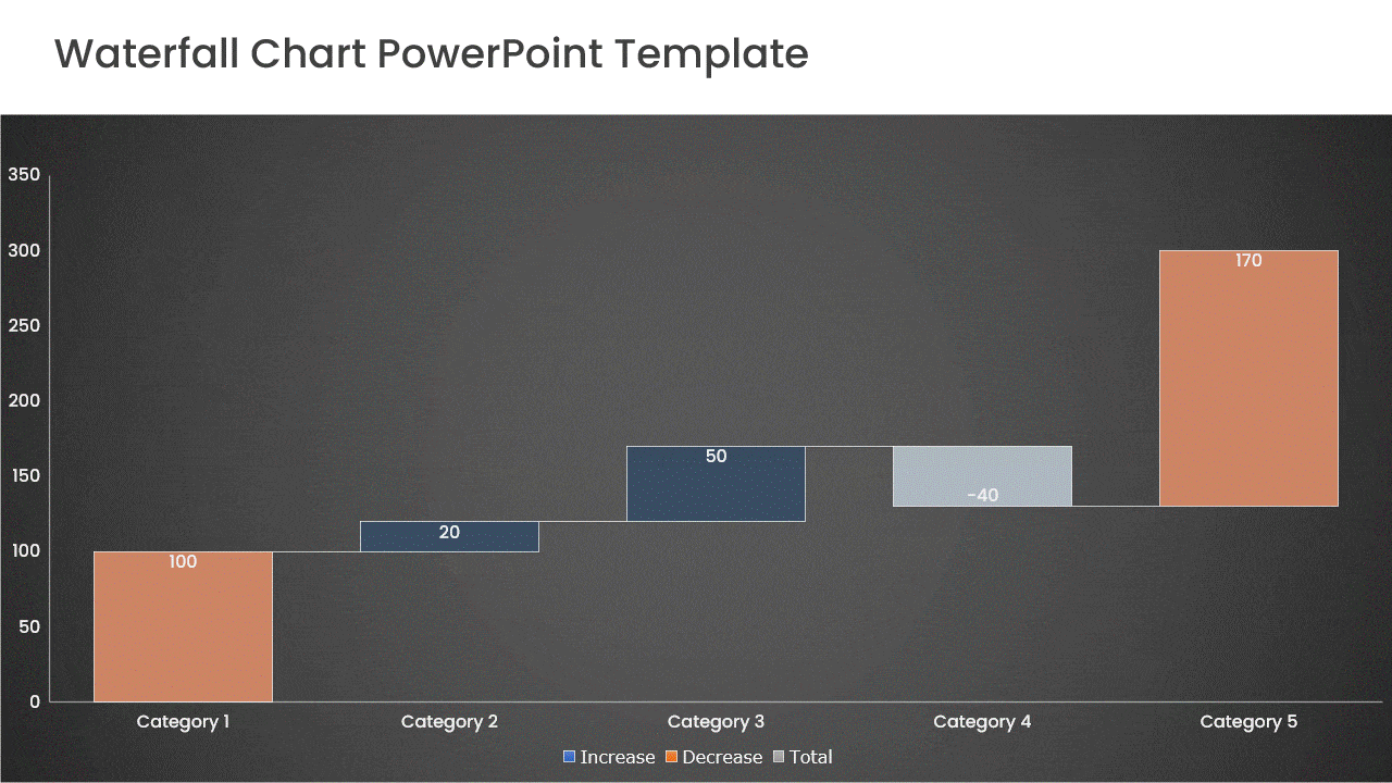 Grab this collection of Waterfall Chart PowerPoint and Google Slides