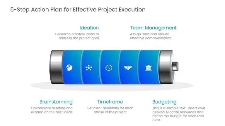 Battery-style action plan showing progress levels from empty to full battery