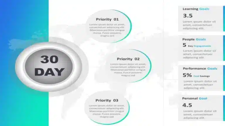30 day plan template showing three key priorities alongside learning, people, performance, and personal goal metrics.