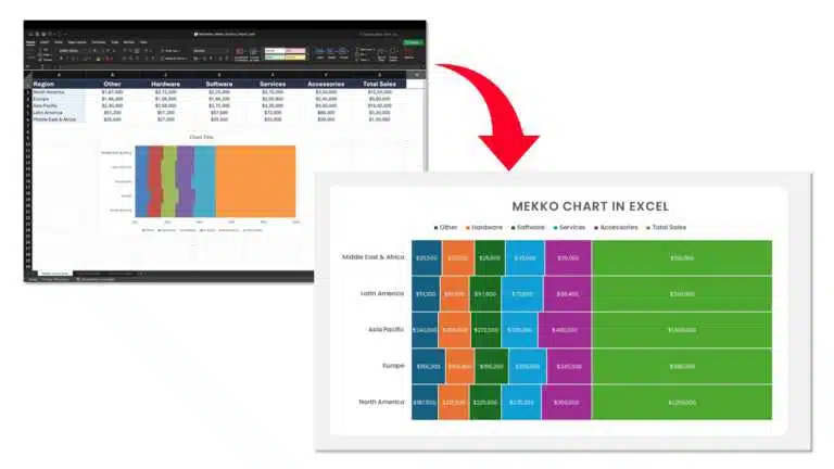 Mekko chart created in Excel from source data before pasting into PowerPoint