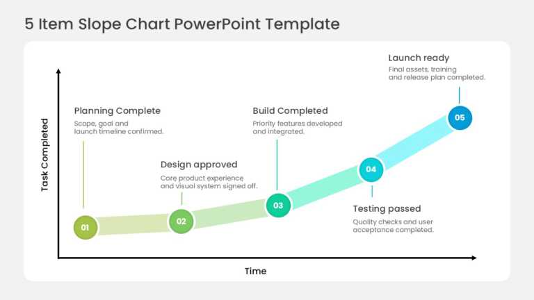 5 Step Slope Chart PowerPoint And Google Slides Template