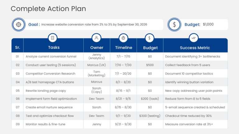 Action Plan Task And Metrics Table PowerPoint And Google Slides Template