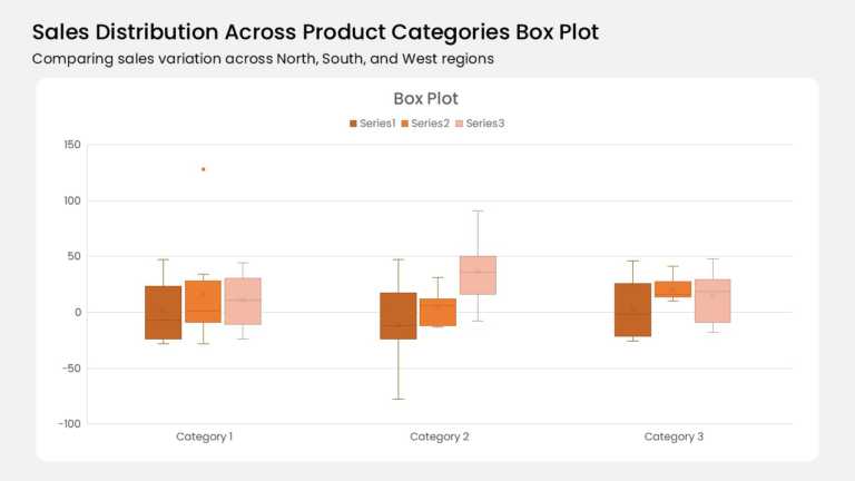Box Plot Comparison PowerPoint And Google Slides Template Theme Box Plot Comparison PowerPoint And Google Slides Template Theme